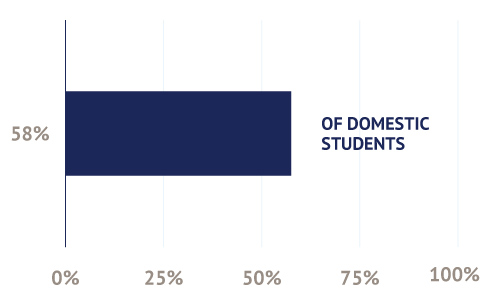 Students of Color of the Part-Time MBA
