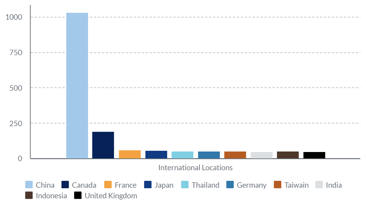 Locations of Graziadio Alumni across the world